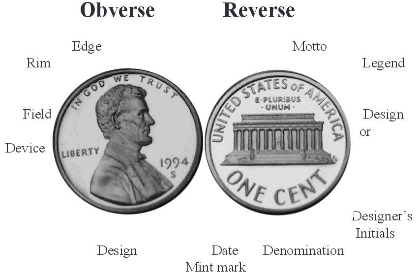 Coin Terminology