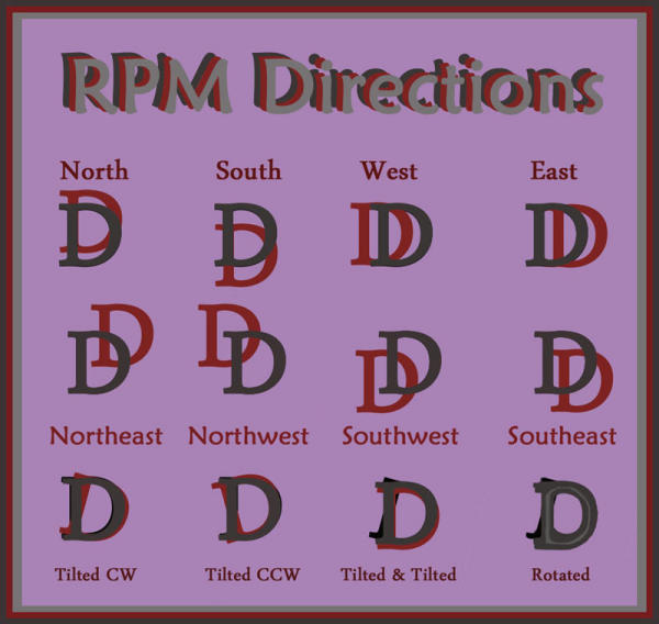 RPMs-Versus-OMM.-Are-They-Different?